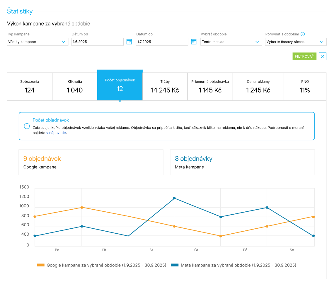 Statistiky SK1140w